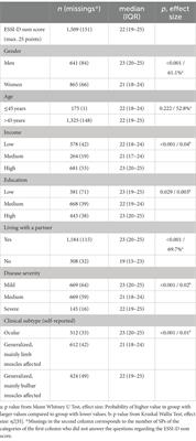 The burden of myasthenia gravis – highlighting the impact on family planning and the role of social support